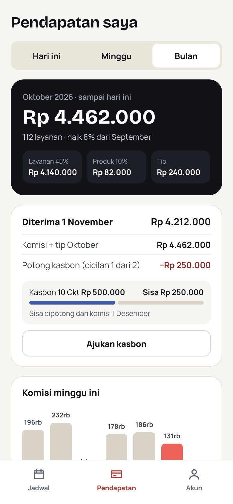 Pendapatan barber di aplikasi barber